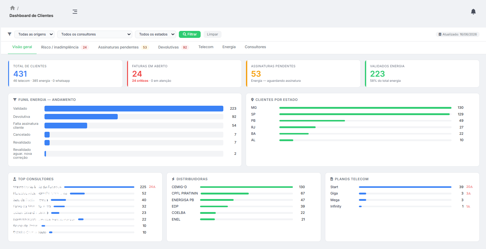 Dashboard de Clientes iGreenSys